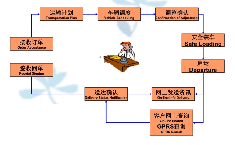 苏州工业园区到宽甸物流专线-苏州工业园区到宽甸货运公司-苏州工业园区到宽甸运输专线